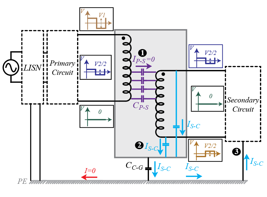 Electromagnetic Interference in Power Electronics